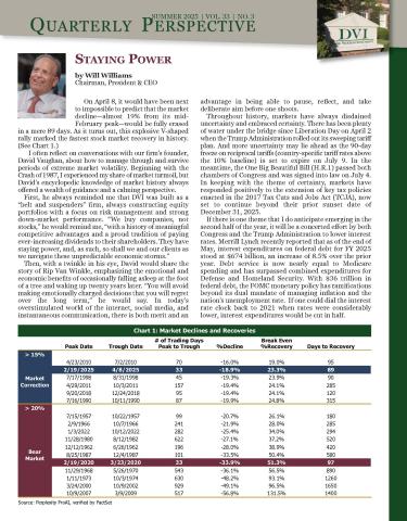 Quarterly Perspective - Winter 2025